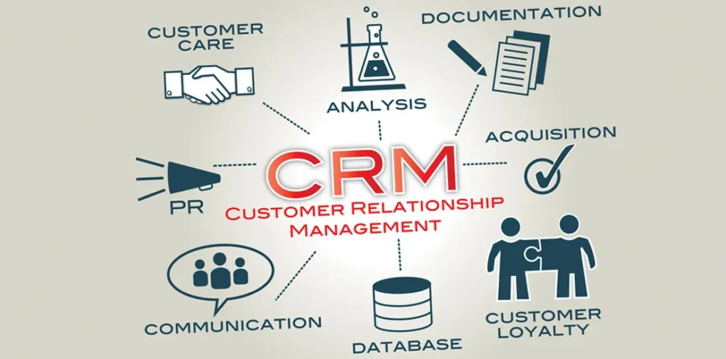 Define Customer Relationship Management