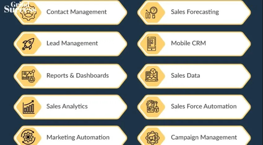 Functionality Of Realtime CRM Software