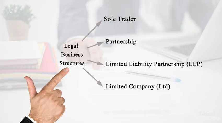 How to Determine the Legal Structure of Your Business